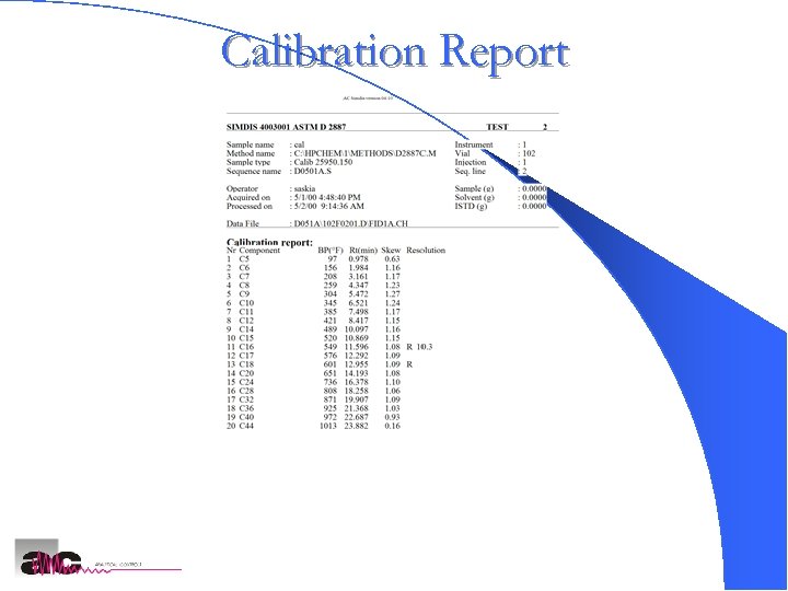 Calibration Report AC SIMDIS Analyzers 20 