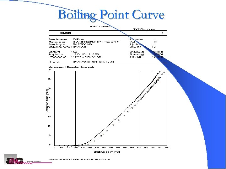 Boiling Point Curve AC SIMDIS Analyzers 22 