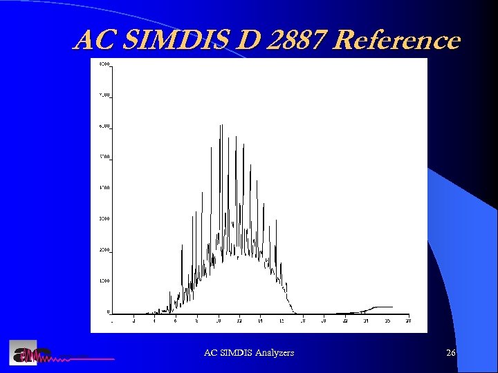 AC SIMDIS D 2887 Reference AC SIMDIS Analyzers 26 