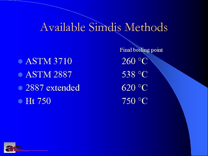 Available Simdis Methods Final boiling point l ASTM 3710 l ASTM 2887 l 2887