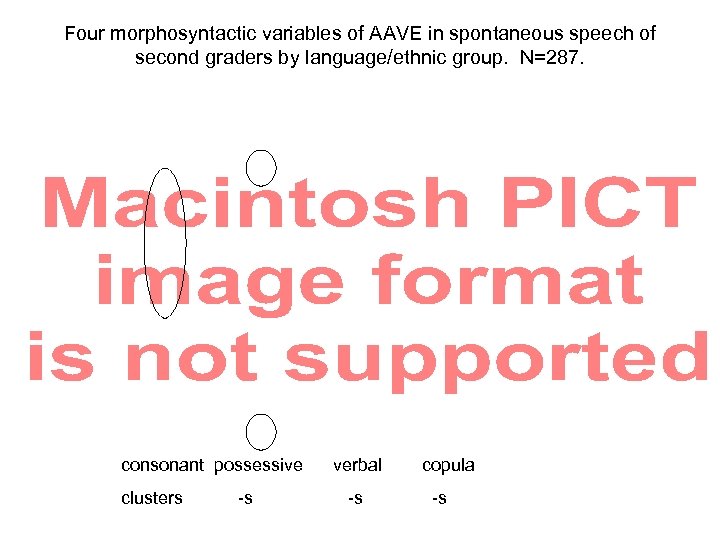 Four morphosyntactic variables of AAVE in spontaneous speech of second graders by language/ethnic group.