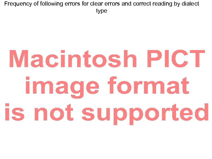 Frequency of following errors for clear errors and correct reading by dialect type 