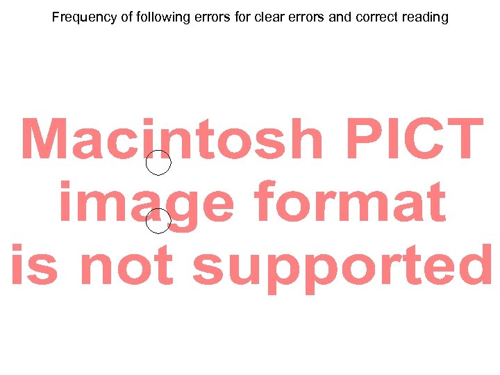 Frequency of following errors for clear errors and correct reading 