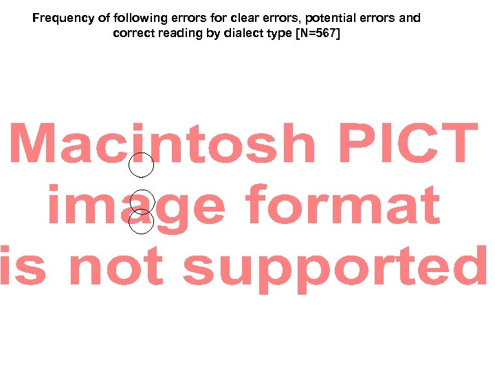 Frequency of following errors for clear errors, potential errors and correct reading by dialect