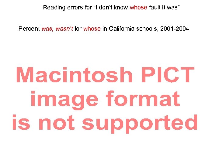 Reading errors for “I don’t know whose fault it was” Percent was, wasn’t for