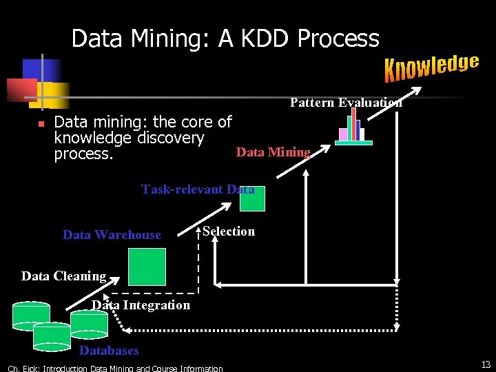 Data Mining: A KDD Process Pattern Evaluation n Data mining: the core of knowledge