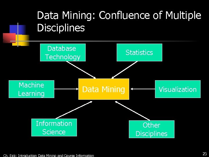 Data Mining: Confluence of Multiple Disciplines Database Technology Machine Learning Information Science Statistics Data