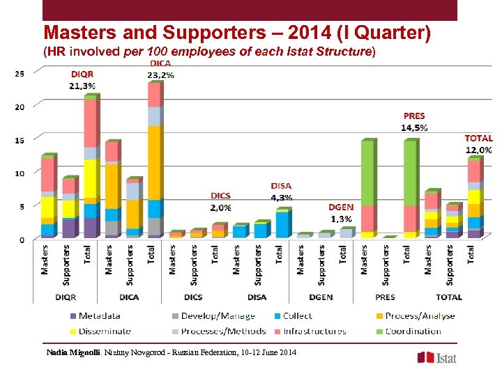 Masters and Supporters – 2014 (I Quarter) (HR involved per 100 employees of each
