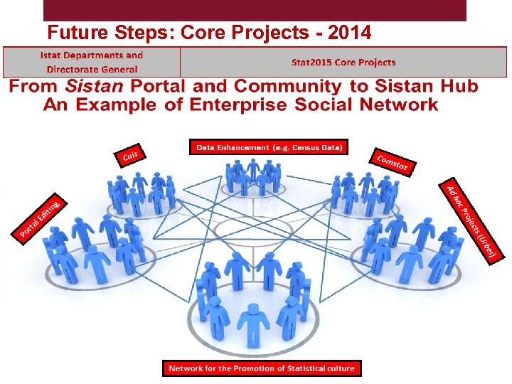 Future Steps: Core Projects - 2014 Nadia Mignolli. Nizhny Novgorod - Russian Federation, 10