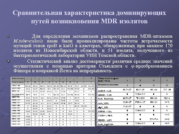 Сравнительная характеристика доминирующих путей возникновения MDR изолятов Для определения механизмов распространения MDR-штаммов M. tuberculosis