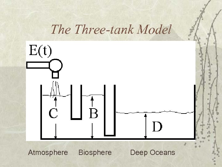 The Three-tank Model Atmosphere Biosphere Deep Oceans 
