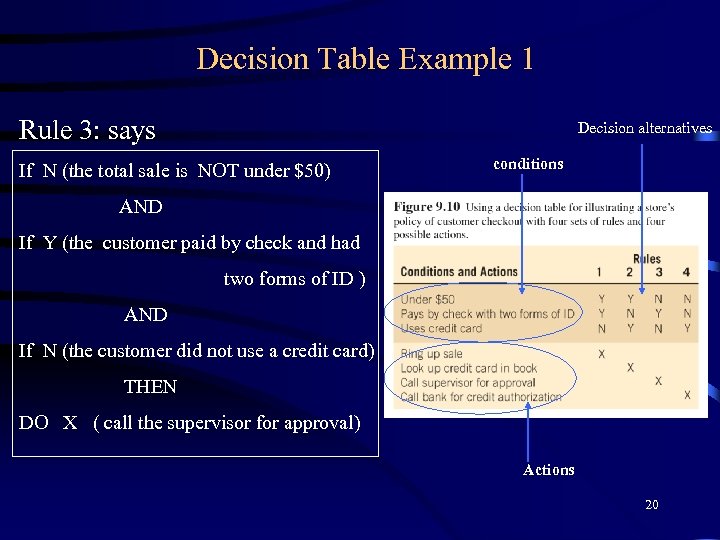 Decision Table Example 1 Rule 3: says Decision alternatives If N (the total sale