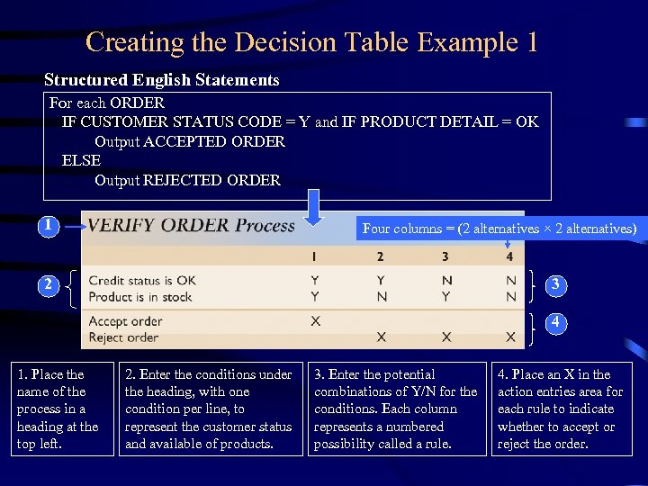 Creating the Decision Table Example 1 Structured English Statements For each ORDER IF CUSTOMER
