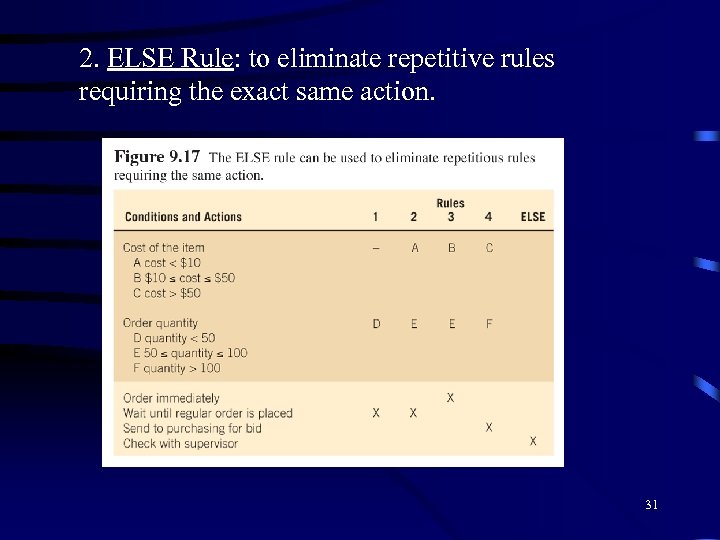 2. ELSE Rule: to eliminate repetitive rules requiring the exact same action. 31 