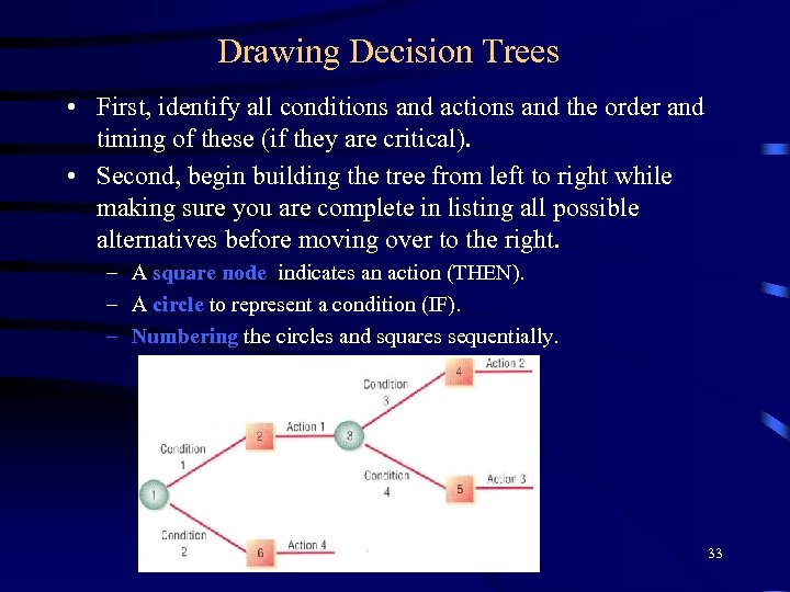 Drawing Decision Trees • First, identify all conditions and actions and the order and
