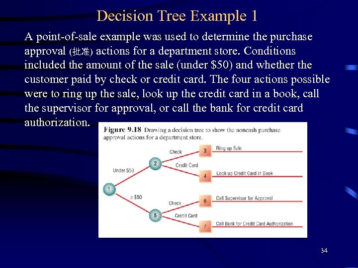 Decision Tree Example 1 A point-of-sale example was used to determine the purchase approval