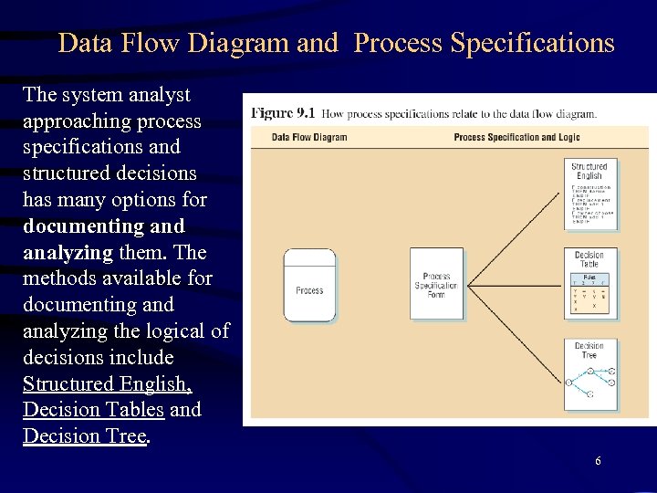 Data Flow Diagram and Process Specifications The system analyst approaching process specifications and structured