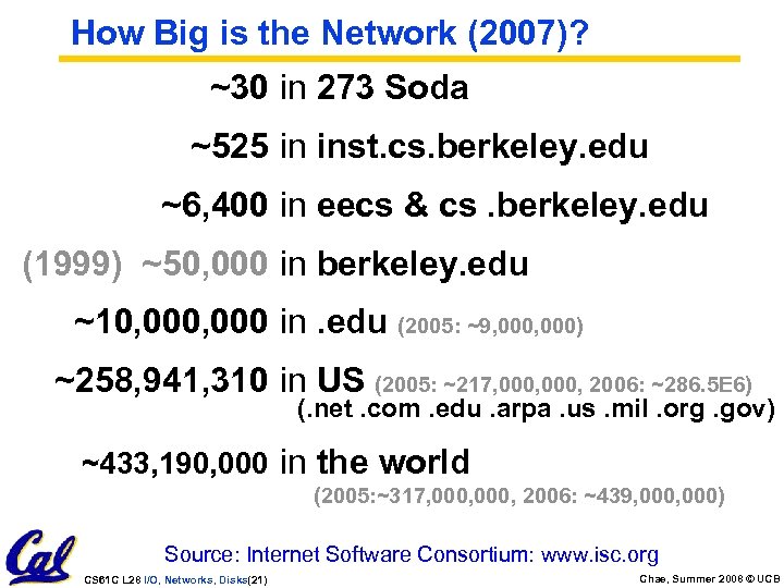 How Big is the Network (2007)? ~30 in 273 Soda ~525 in inst. cs.