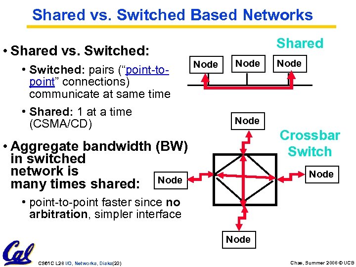 Shared vs. Switched Based Networks Shared • Shared vs. Switched: • Switched: pairs (“point-topoint”