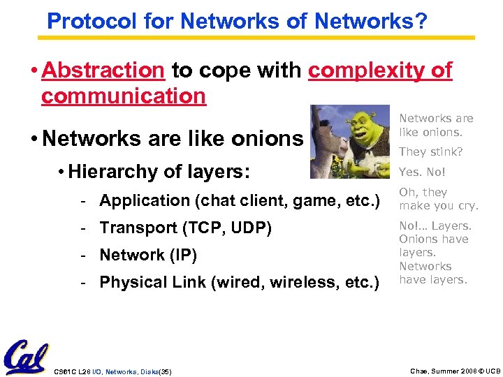 Protocol for Networks of Networks? • Abstraction to cope with complexity of communication •