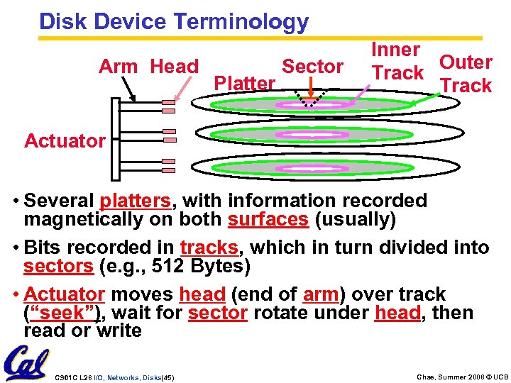 Disk Device Terminology Arm Head Platter Sector Inner Outer Track Actuator • Several platters,
