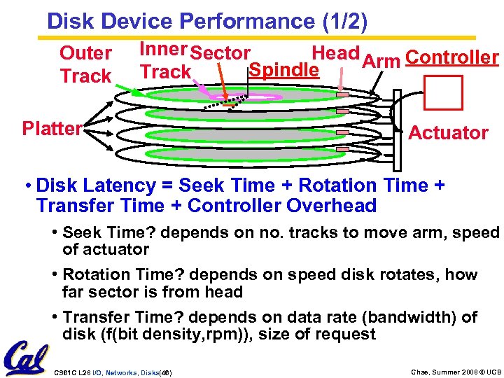 Disk Device Performance (1/2) Outer Track Inner Sector Head Arm Controller Spindle Track Platter