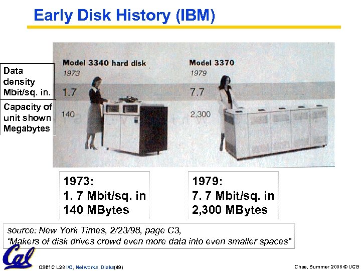 Early Disk History (IBM) Data density Mbit/sq. in. Capacity of unit shown Megabytes 1973: