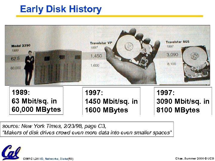 Early Disk History 1989: 63 Mbit/sq. in 60, 000 MBytes 1997: 1450 Mbit/sq. in