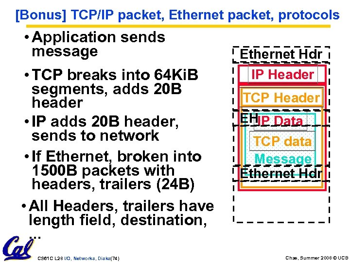 [Bonus] TCP/IP packet, Ethernet packet, protocols • Application sends message • TCP breaks into