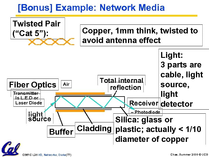 [Bonus] Example: Network Media Twisted Pair (“Cat 5”): Fiber Optics Copper, 1 mm think,
