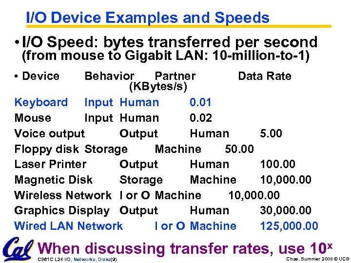 I/O Device Examples and Speeds • I/O Speed: bytes transferred per second (from mouse