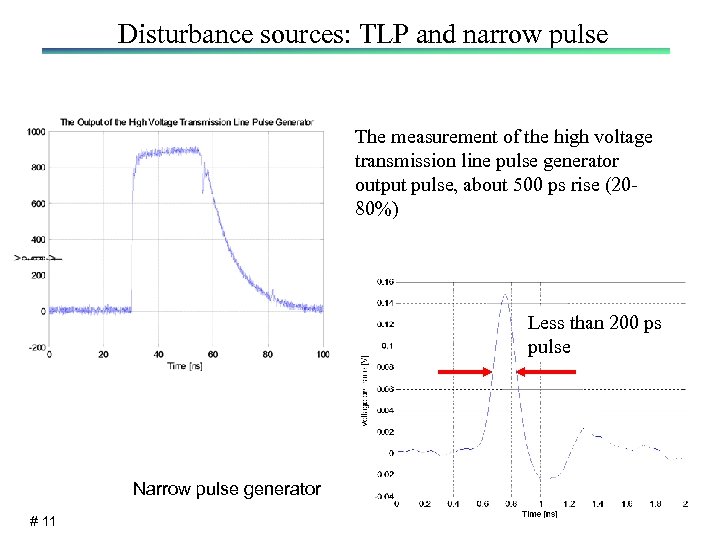 Disturbance sources: TLP and narrow pulse The measurement of the high voltage transmission line