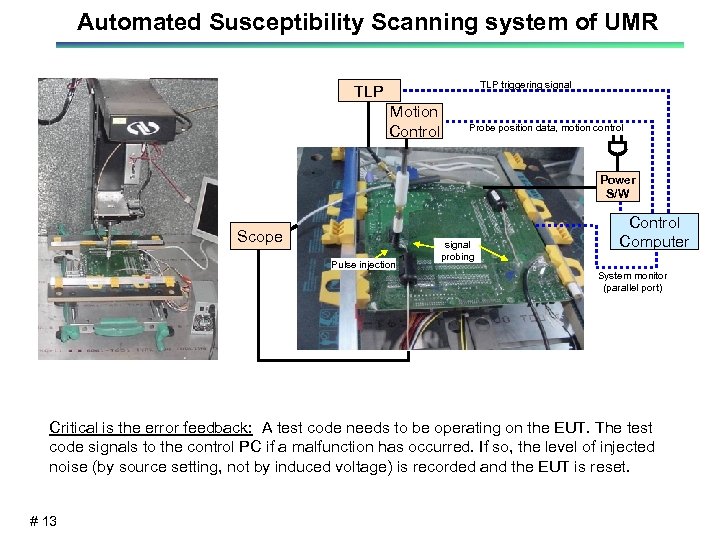 Automated Susceptibility Scanning system of UMR TLP triggering signal TLP Motion Control Probe position