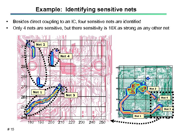 Example: Identifying sensitive nets • • Besides direct coupling to an IC, four sensitive