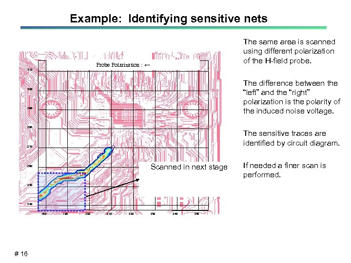Example: Identifying sensitive nets The same area is scanned using different polarization of the