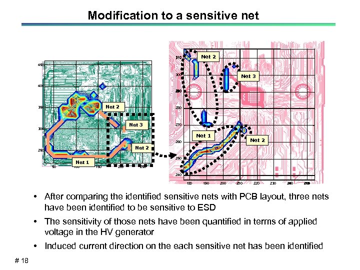 Modification to a sensitive net Net 2 310 450 300 Net 3 400 290