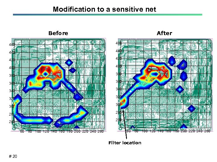 Modification to a sensitive net Before After 460 440 420 400 380 360 340