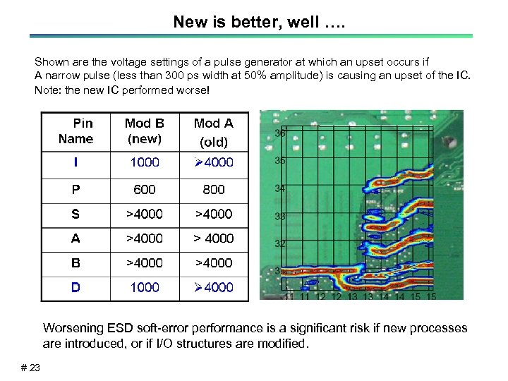 New is better, well …. Shown are the voltage settings of a pulse generator