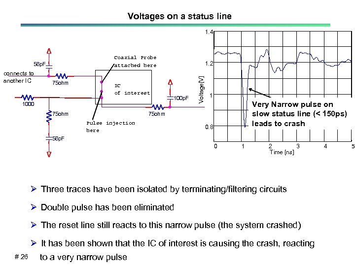 Voltages on a status line 1. 4 Coaxial Probe attached here connects to another