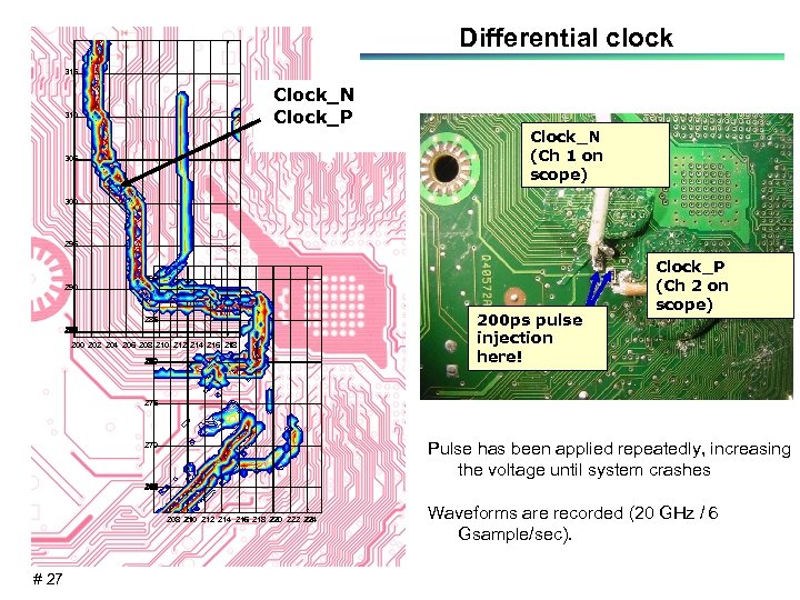 Differential clock 315 Clock_N Clock_P 310 305 Clock_N (Ch 1 on scope) 300 295