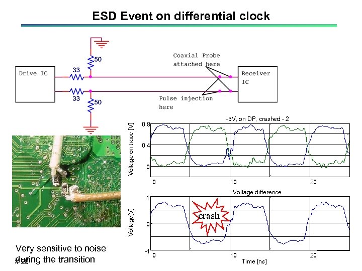 Voltage on trace [V] ESD Event on differential clock -5 V, on DP, crashed