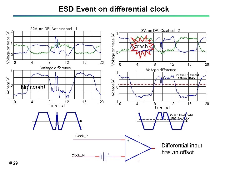 1 0 0 4 Voltage[V] 1 16 20 -8 V, on DP, Crashed -