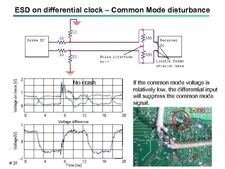 Voltage on trace [V] ESD on differential clock – Common Mode disturbance 2 No