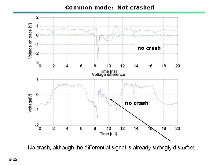 Common mode: Not crashed no crash No crash, although the differential signal is already