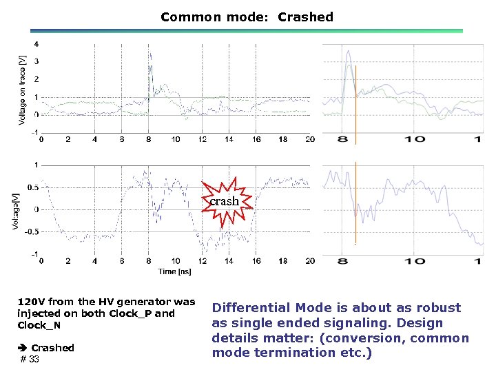 Common mode: Crashed crash 120 V from the HV generator was injected on both