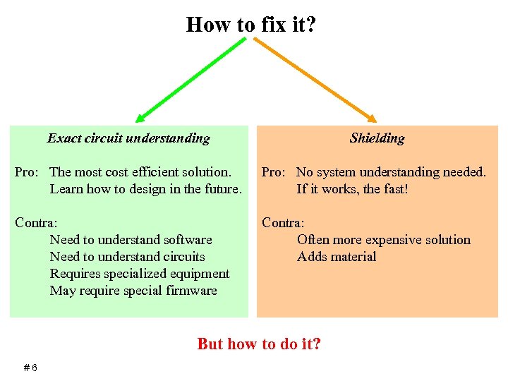 How to fix it? Exact circuit understanding Shielding Pro: The most cost efficient solution.