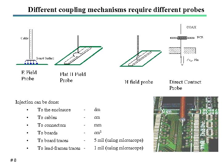 Different coupling mechanisms require different probes Injection can be done: • - dm •