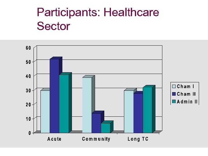 Participants: Healthcare Sector 