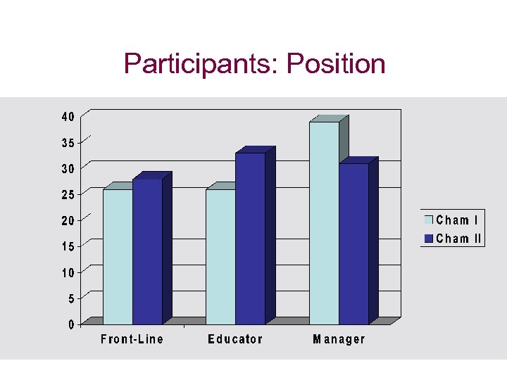 Participants: Position 