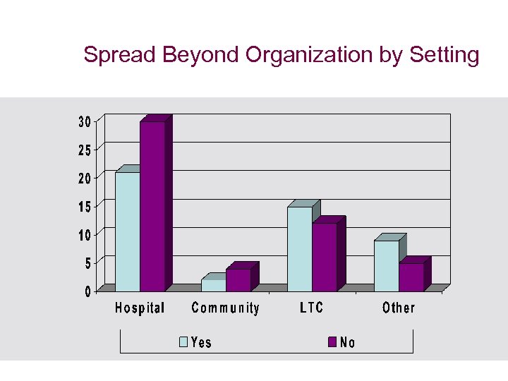 Spread Beyond Organization by Setting 